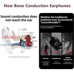 Ear Bluetooth Bone Conduction Headphones for Workouts and Running