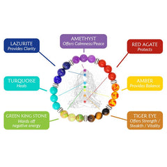 4 Packs 8mm Natural Healing Stone Stretch Beads Bracelet