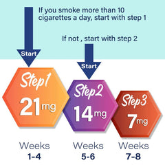 3 Stages Nicotine Transdermal Patches Help Quit Smoking Stop Smoking Aid Patch