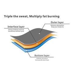 Women Waist Slimming Knee-Length Pants, Thermal Sweat Workout Pants